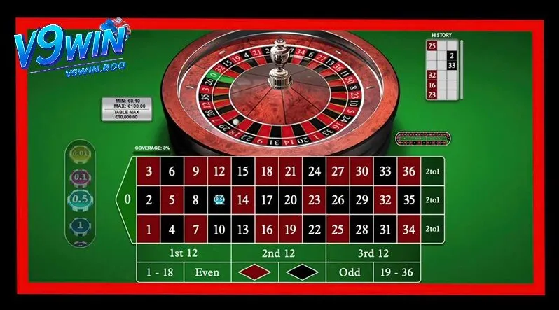 Cách Đánh Roulette V9Win - Bí Quyết Vàng Từ Cao Thủ v9win 3 Cách đánh roulette v9win được ưa chuộng